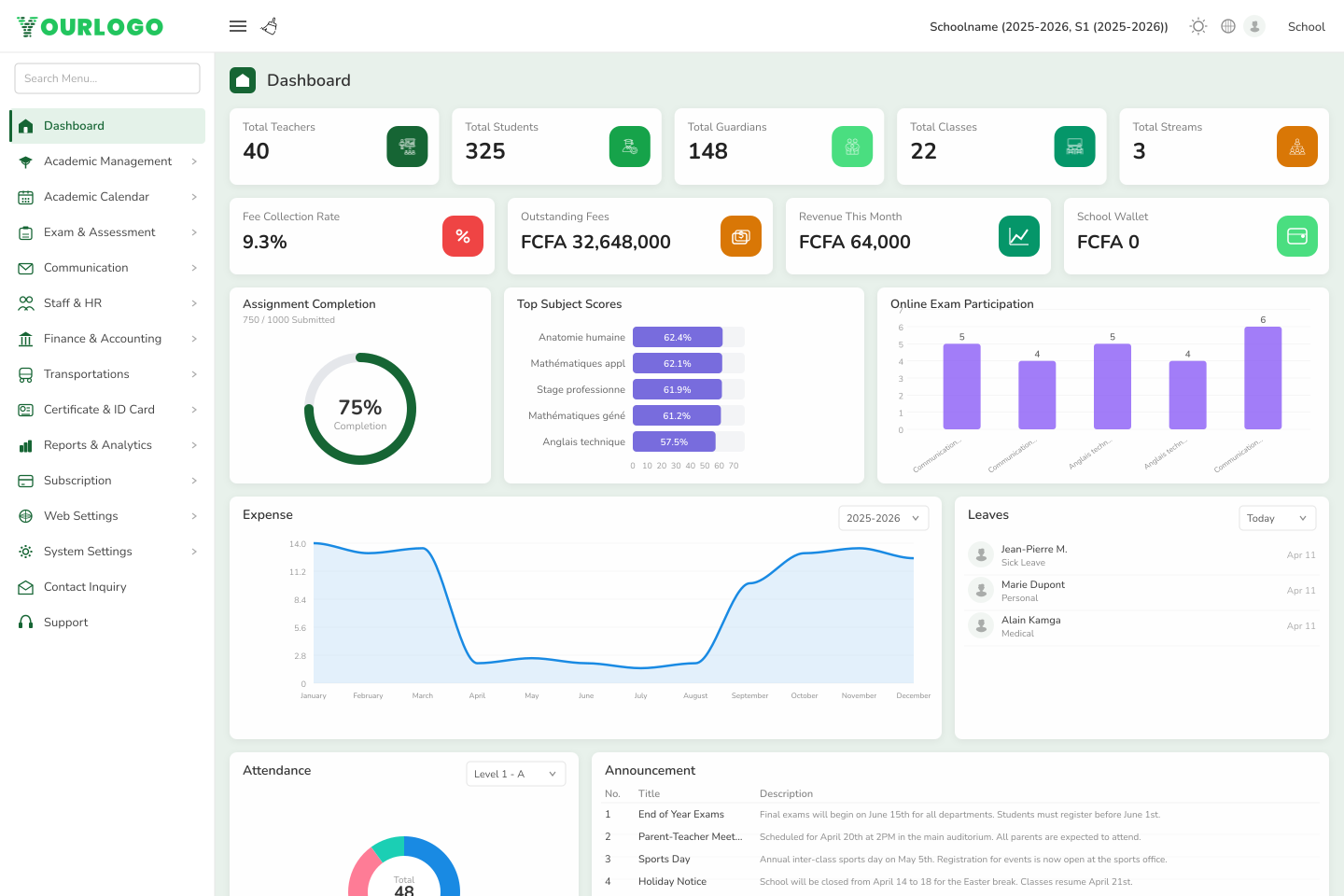 Admin Panel · Dashboard